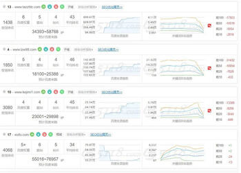 百度开始批量打击SEO（AI采集）大型网站 审查 SEO 网站 SEO推广 第1张