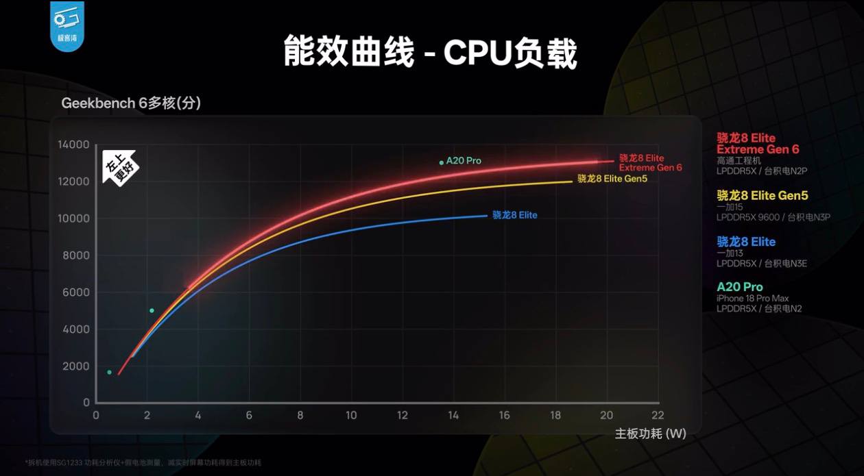 高通发布骁龙_8_Elite_Extreme_Gen_6_平台 图1 高通发布骁龙_8_Elite_Extreme_Gen_6_平台 图1