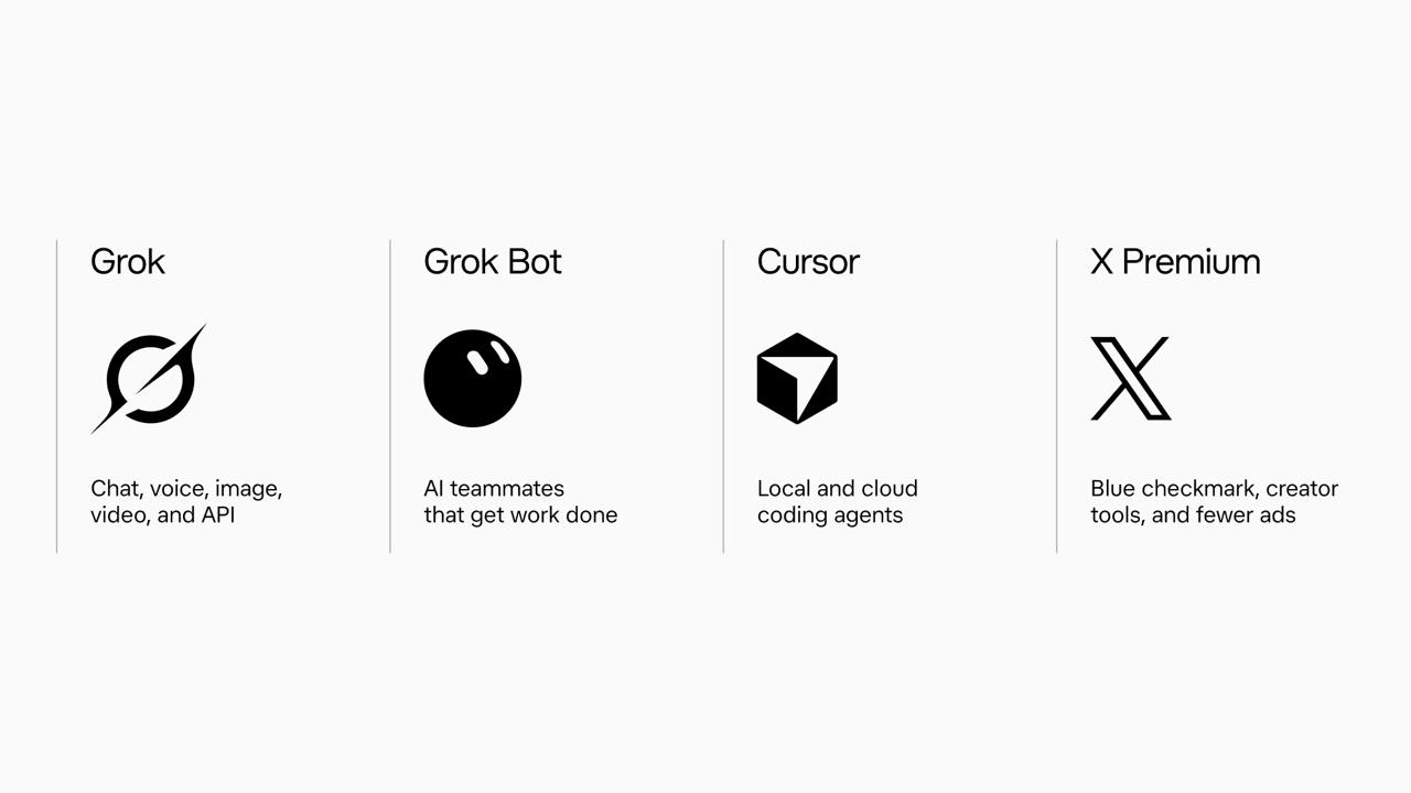 SpaceXAI（SI）已将 Grok、Cursor 和 X Premium 的计划统一。开始推出 X 订阅